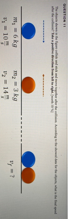 Solved QUESTION 11 The objects shown in the figure collide | Chegg.com