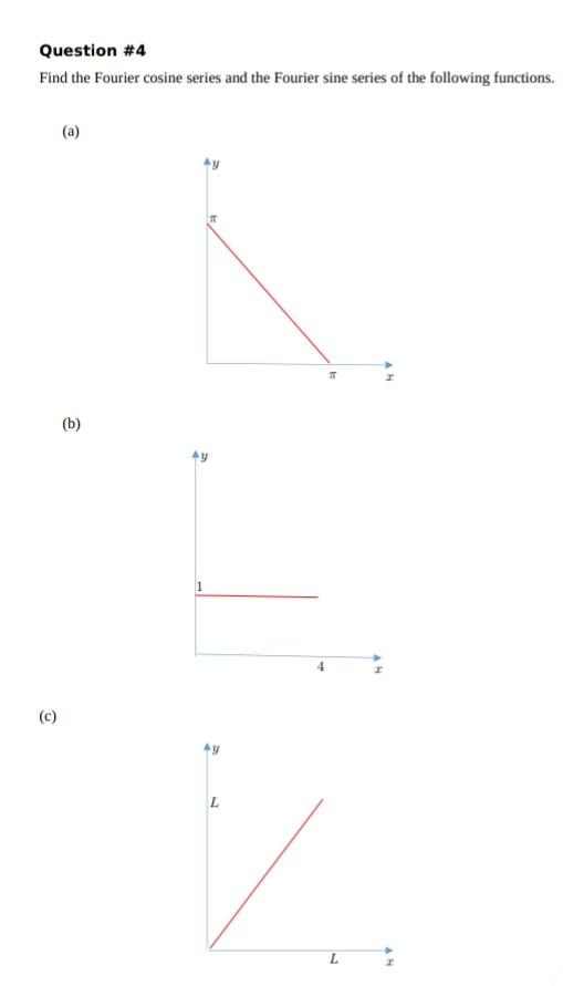 Solved Question #4 Find the Fourier cosine series and the | Chegg.com