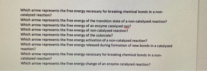 Solved Which arrow represents the free energy necessary for | Chegg.com