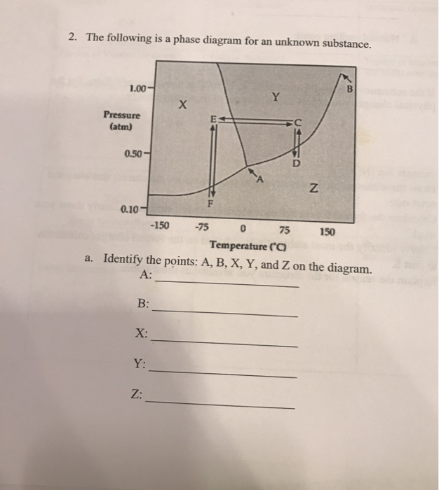 Solved 2. The following is a phase diagram for an unknown | Chegg.com
