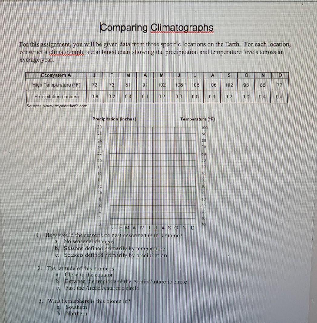 Solved Comparing Climatographs For this assignment, you will | Chegg.com