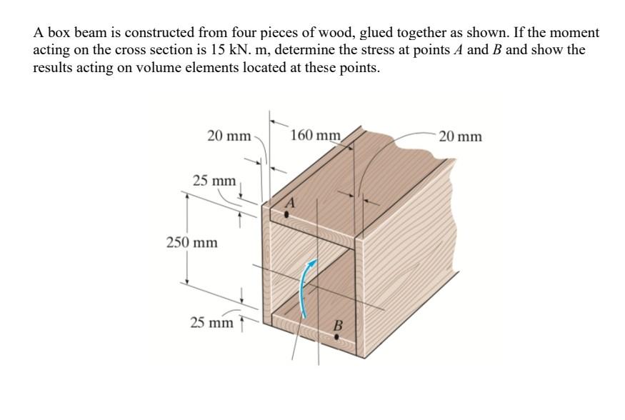 Solved A box beam is constructed from four pieces of wood,