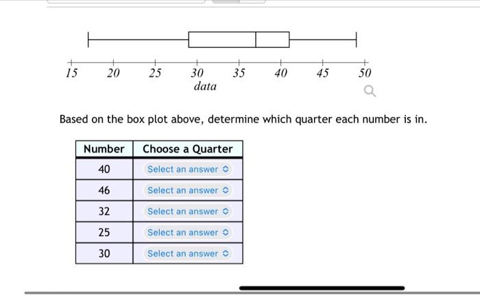 Based on the box plot above, determine which quarter each number is in.