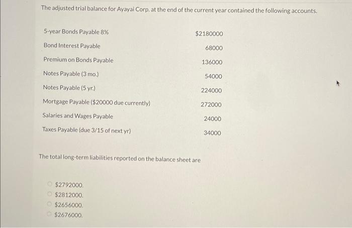 Solved The adjusted trial balance for Ayayai Corp. at the | Chegg.com