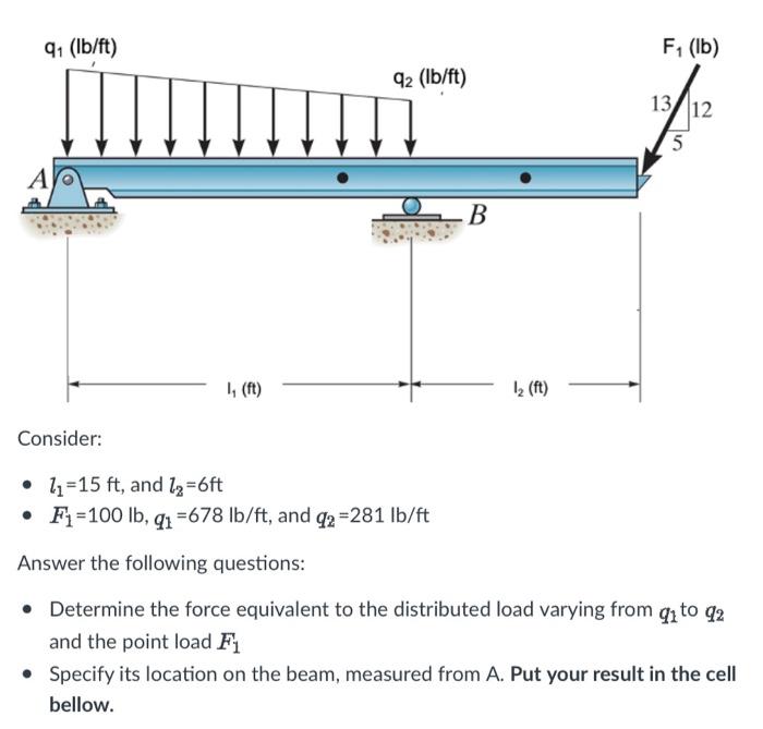 Solved determine the force equivalent to the distributed | Chegg.com