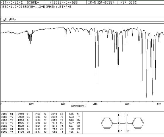 Solved Which wavenumber on this IR Spectrum of Dibromide | Chegg.com