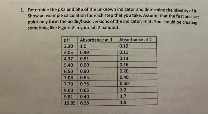Solved 1. Determine the pKa and pKb of the unknown indicator | Chegg.com