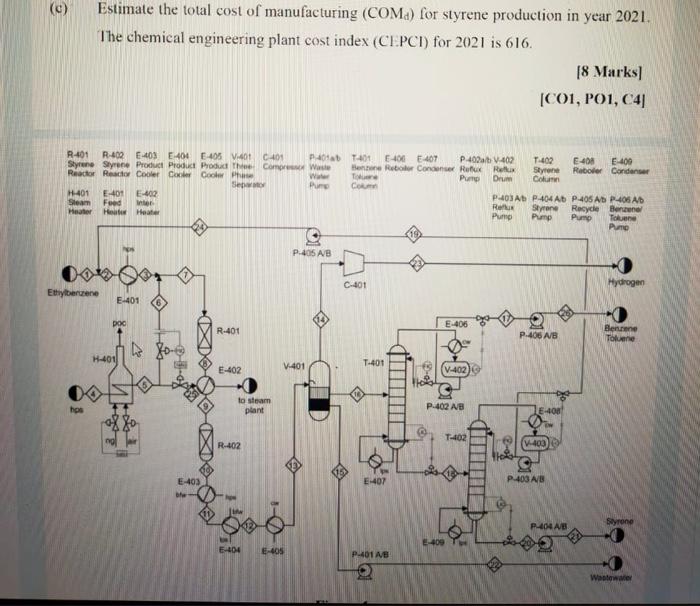 Solved QUESTION 1 [40 MARKS] The production of styrene | Chegg.com