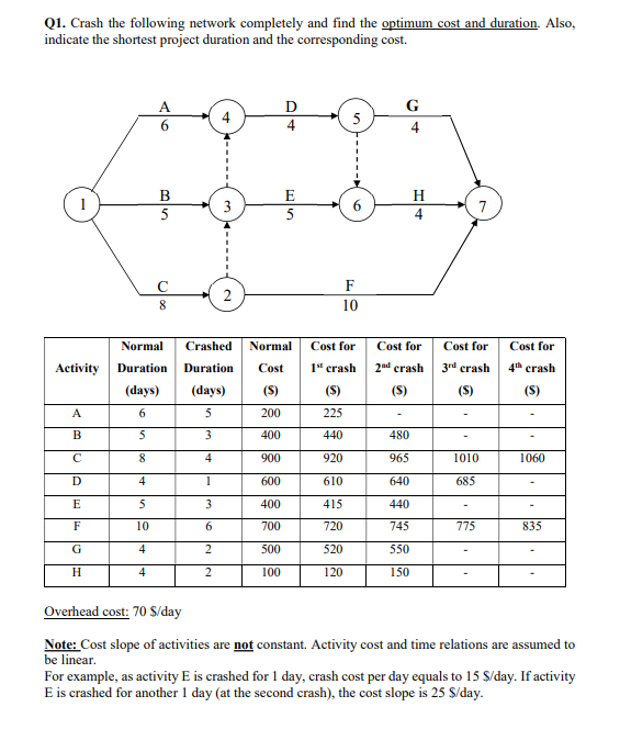 Q1. ﻿Crash the following network completely and find | Chegg.com