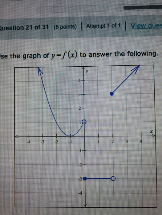 Solved A) Determine F(-3)b) Determine F(2)c) Find All X For | Chegg.com