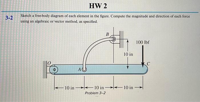 2 Sketch a free-body diagram of each element in the figure. Compute the magnitude and direction of each force using an algebr