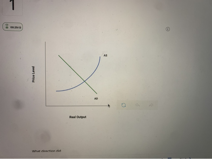 Solved Saved Illustrate on the following two graphs the | Chegg.com