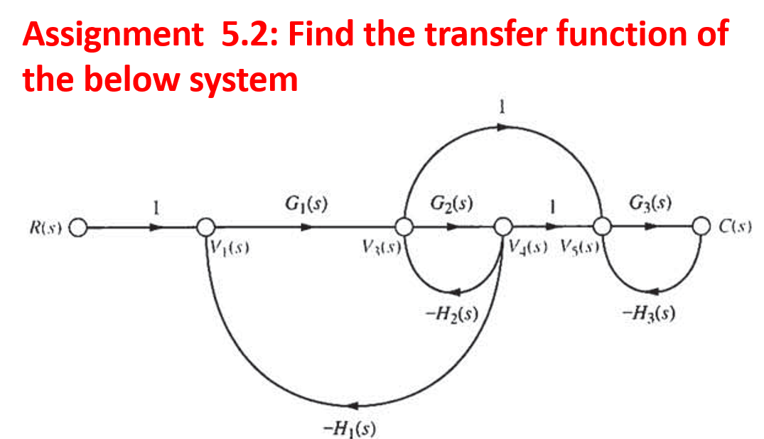 Solved Assignment 5.2: Find the transfer function ofthe | Chegg.com