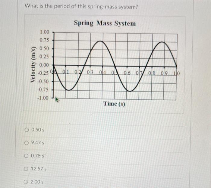 Solved What is the maximum velocity of this spring-mass | Chegg.com
