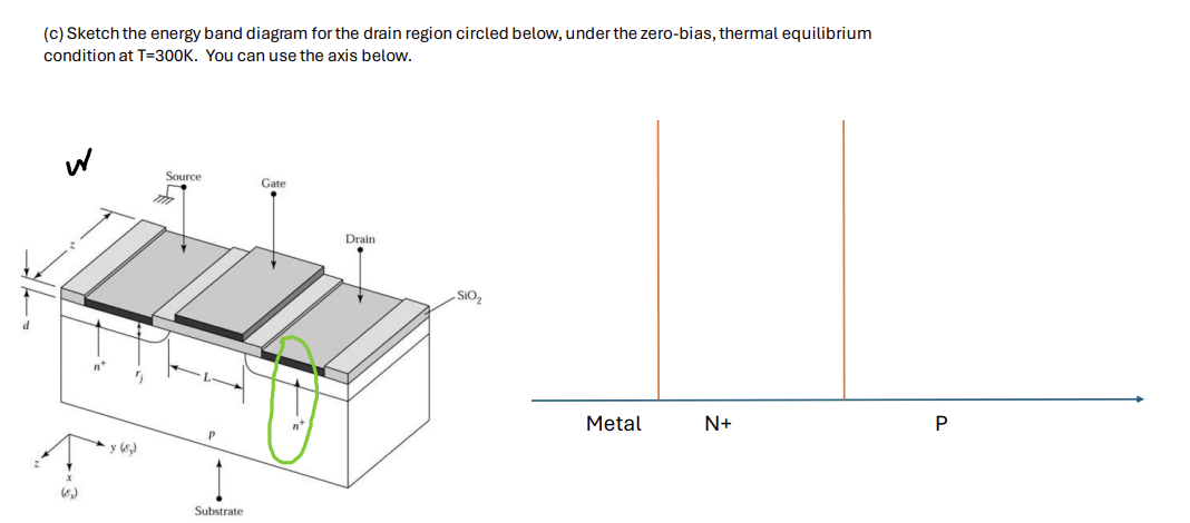 Solved (c) ﻿Sketch the energy band diagram for the drain | Chegg.com