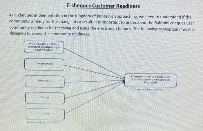 Solved E-cheques Customer Readiness As e-cheques | Chegg.com