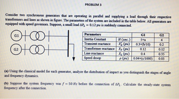 PROBLEM 3 Consider two synchronous generators that | Chegg.com