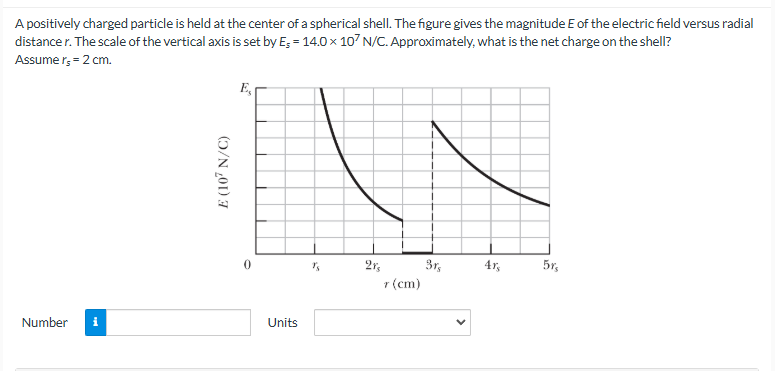 Solved A positively charged particle is ﻿held at ﻿the center | Chegg.com