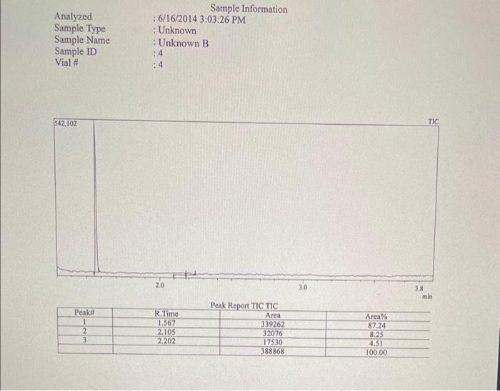 Solved 1. Why is it necessary to heat the samples prior to | Chegg.com