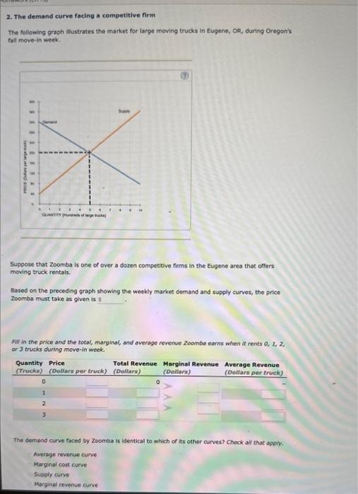 2. The demand curve facing a competitive firm
The following graph illustrates the market for targe moving trucks in Eugene, O