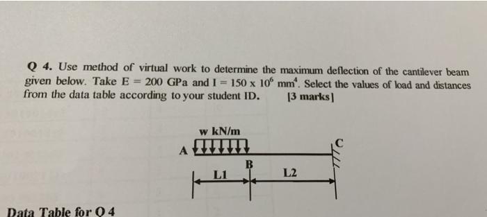 Solved Q4. Use method of virtual work to determine the | Chegg.com