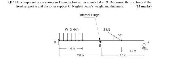 Solved Q1/ The Compound Beam Shown In Figure Below Is Pin | Chegg.com