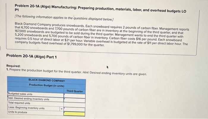 Solved Problem 20-1A (Algo) Manufacturing: Preparing | Chegg.com