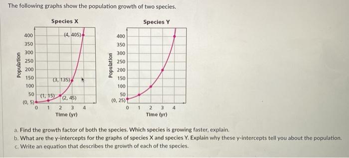 Solved The following graphs show the population growth of | Chegg.com