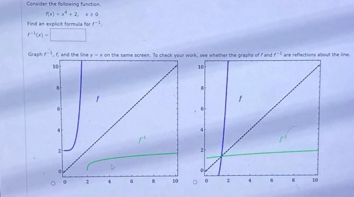 Solved Consider the following function. f(x) = x+2, 20 Find | Chegg.com