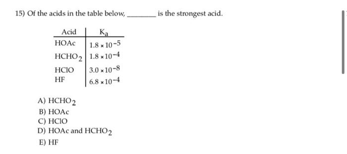 Solved 15 Of The Acids In The Table Below Is The Strong Chegg Com