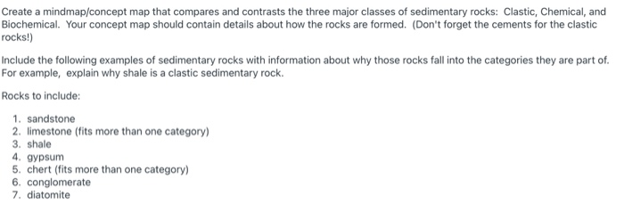 Making A Concept Map. About Rocks Solved Create a mindmap/concept map that compares and | Chegg.com