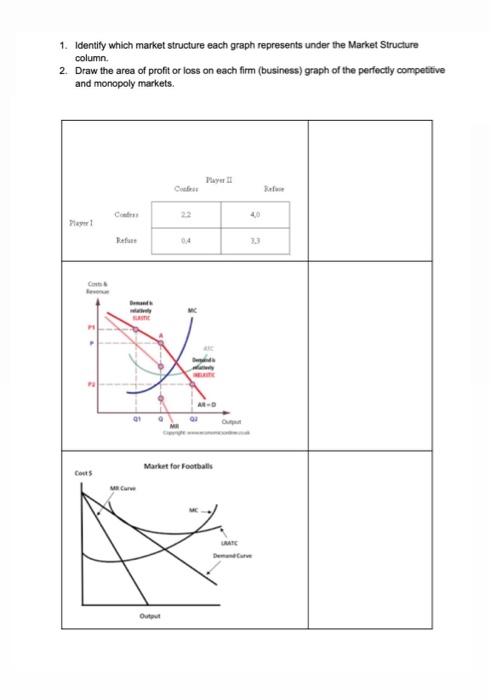 Solved 1. Identify Which Market Structure Each Graph | Chegg.com