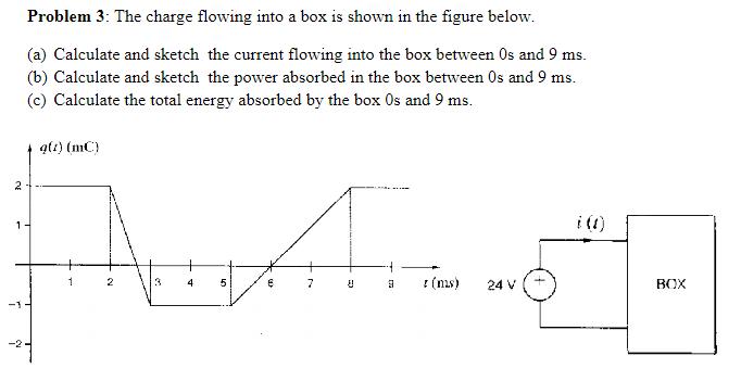 Solved Problem 3: The charge flowing into a box is shown in | Chegg.com