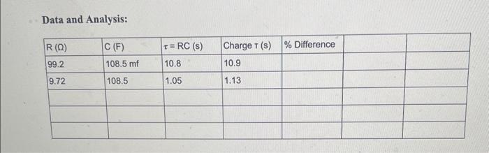 Solved Data and Analysis: | Chegg.com