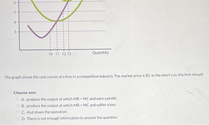 Solved The graph shows the cost curves of a firm in a | Chegg.com