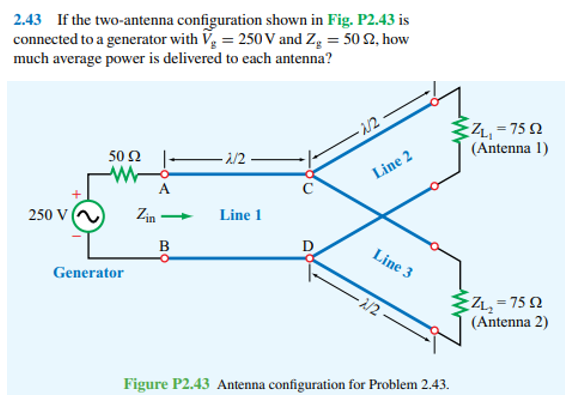 Solved 2.43 If ﻿the two-antenna configuration shown in ﻿Fig. | Chegg.com