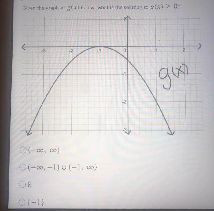 Solved Given The Graph Of G X Below What Is The Solutio Chegg Com