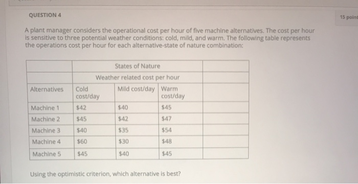 Solved QUESTION 4 15 point A plant manager considers the | Chegg.com