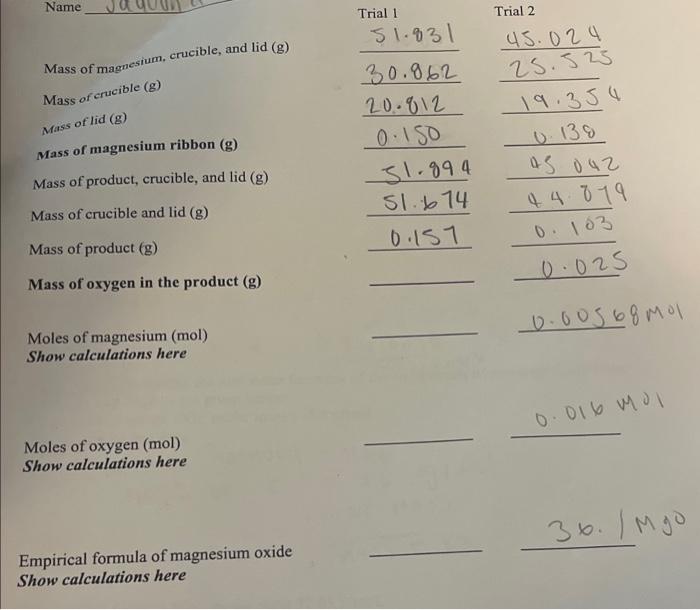 Solved Mass of magnesium, crucible Mass of crucible (g) Mass