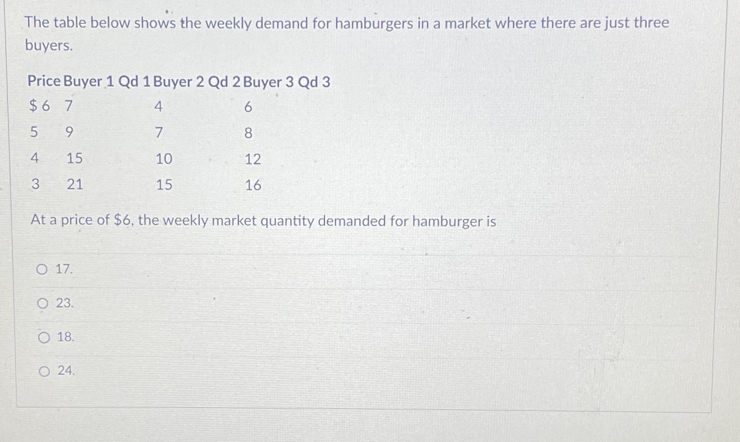 Solved The table below shows the weekly demand for | Chegg.com