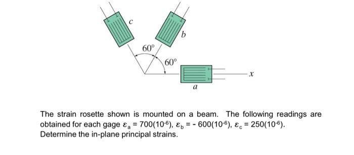 Solved "ь 60° 60° The strain rosette shown is mounted on a | Chegg.com