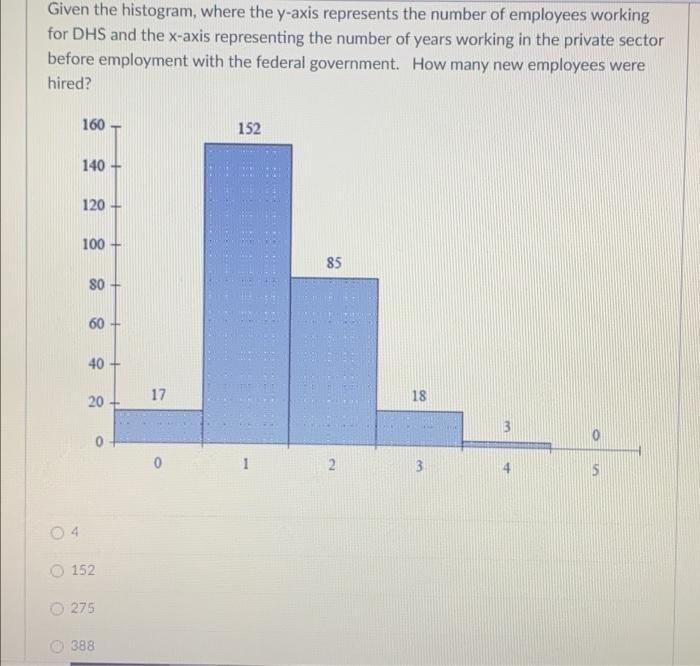 Solved Given the histogram, where the y-axis represents the | Chegg.com