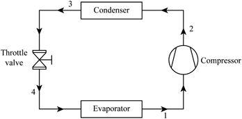 Definition of The Vapor Refrigeration Cycle | Chegg.com