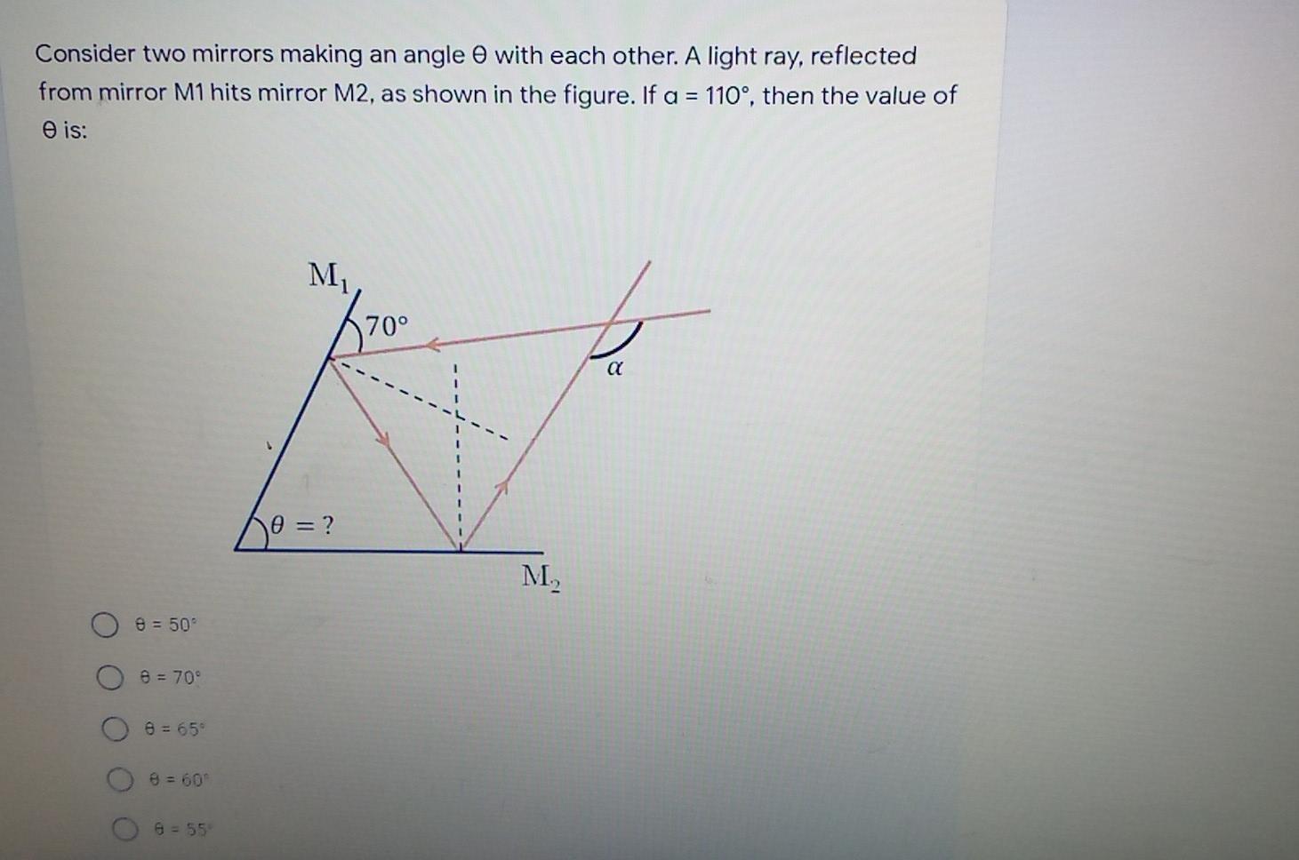 Solved Consider two mirrors making an angle with each other. | Chegg.com