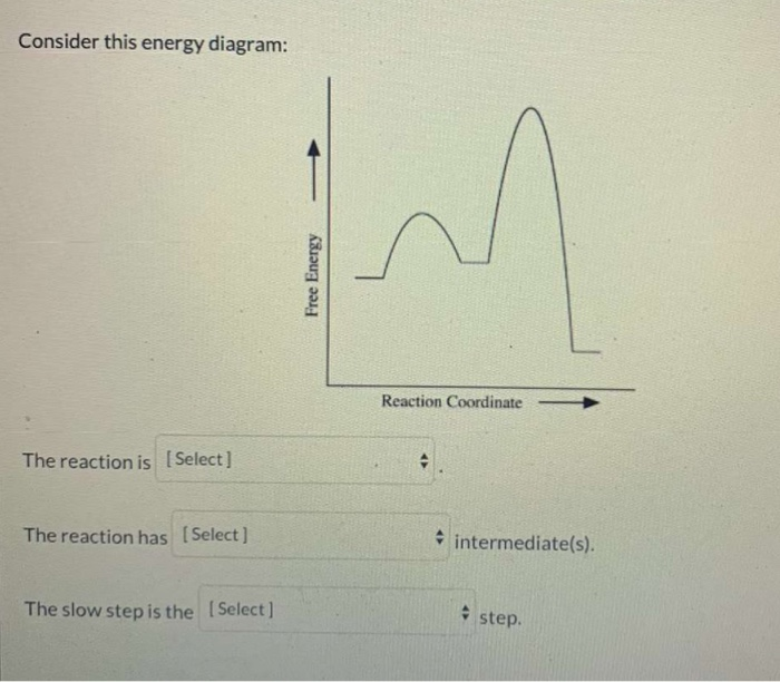 Solved Consider This Energy Diagram Free Energy Reaction Chegg Solved Consider This Energy Diagram Free Energy Reaction Chegg