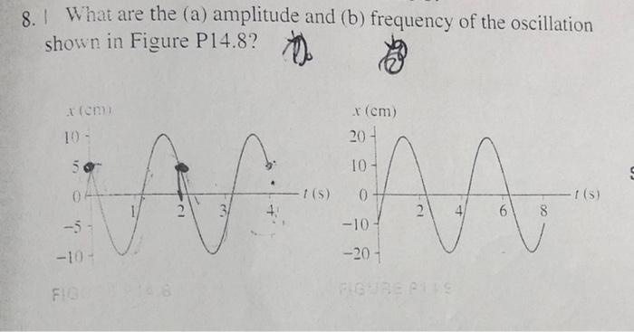 Solved 8. I What are the (a) amplitude and (b) frequency of | Chegg.com