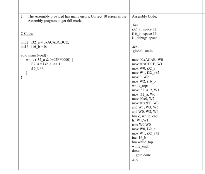 2. Assembly Code: The Assembly provided has many | Chegg.com