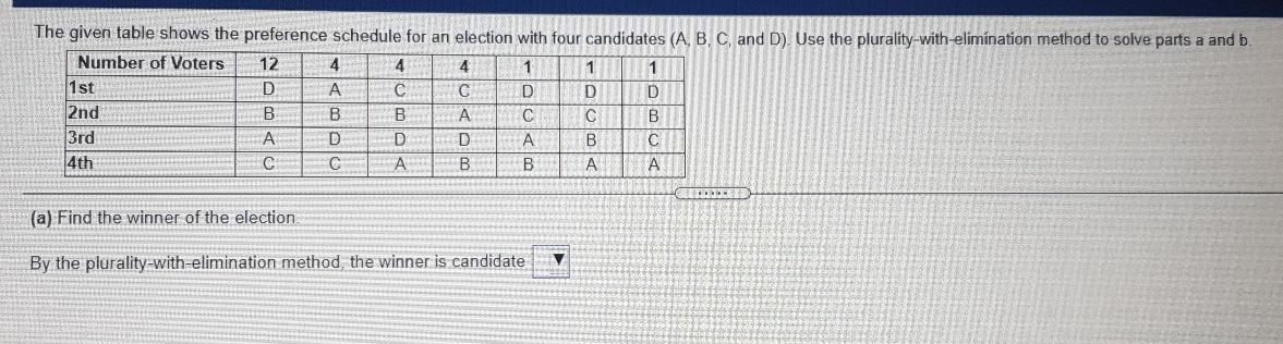Solved 4 The given table shows the preference schedule for | Chegg.com