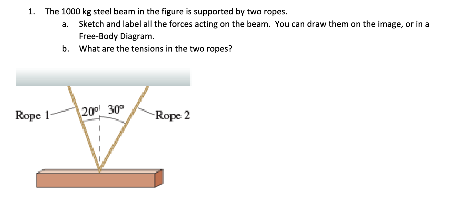 Solved The 1000kg ﻿steel beam in the figure is supported by | Chegg.com