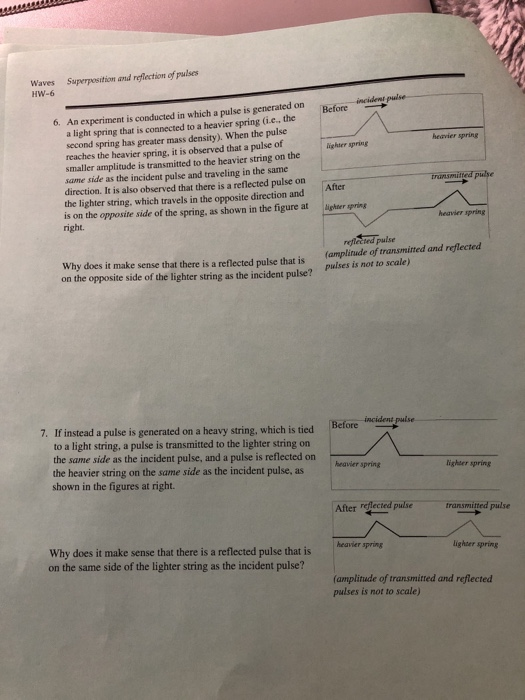 Solved Waves Superposition and reflection of pulses HW-6 | Chegg.com